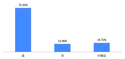 軟件開發(fā)團(tuán)隊(duì)2020年度經(jīng)營狀況報(bào)告