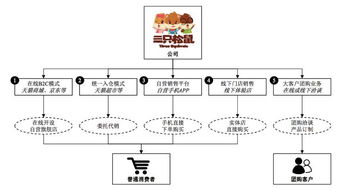 致品牌 你真的懂我嗎？軟件開發(fā)和經(jīng)營的消費(fèi)者心聲