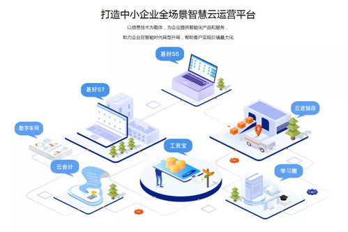 甚好軟件 咨詢、解決方案、產(chǎn)品三位一體，助力企業(yè)“加數(shù)”前行