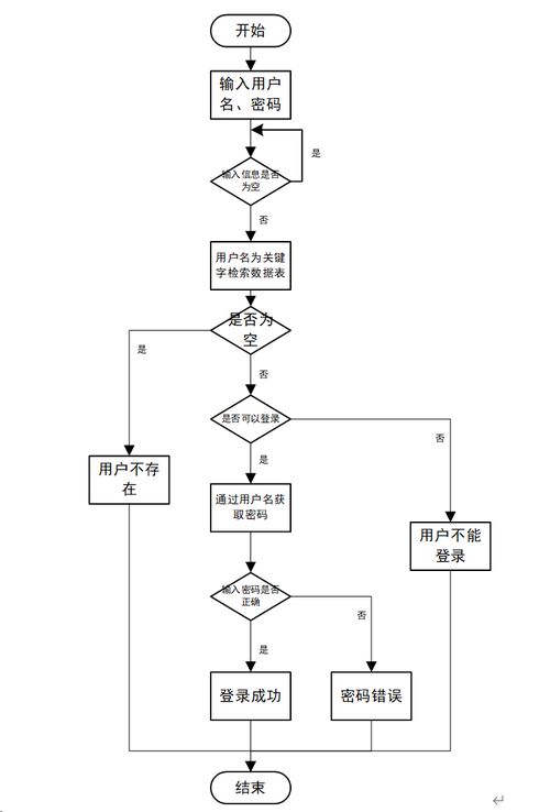 基于SSM框架的微信電商小程序設(shè)計(jì)與實(shí)現(xiàn)