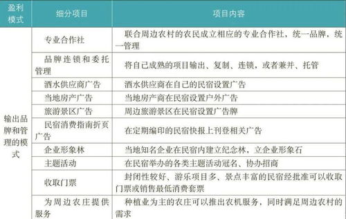 鄉村民宿開發經營的機遇、陷阱與數字化贏利模式