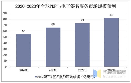 2020年中國(guó)版式軟件市場(chǎng)發(fā)展現(xiàn)狀與行業(yè)趨勢(shì)展望