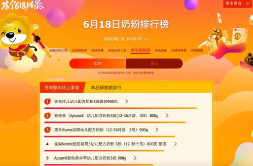 J 10 價(jià)之后再現(xiàn)618新景象,蘇寧易購(gòu)悟空榜火爆全網(wǎng)