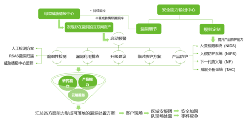綠盟科技榮獲CNCERT國家級應急服務與工業控制領域支撐單位稱號，領航物聯網安全服務