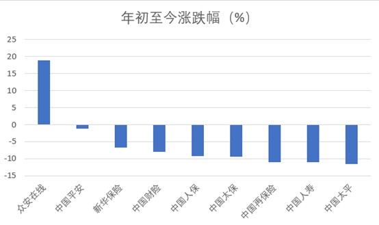 30天8家險企創5520億營收 “開門紅”分化 健康險受寵 億企創