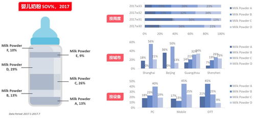 AdMaster SSP助您制霸數(shù)字營銷新紀(jì)元，比消費(fèi)者更懂TA