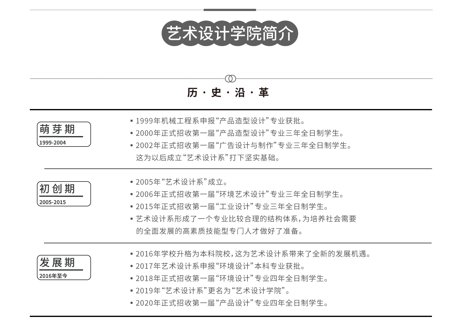 藝術(shù)設(shè)計(jì)學(xué)院數(shù)字廣告制作專業(yè)深度解析